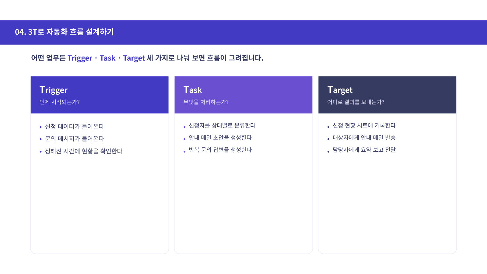 Trigger · Task · Target 자동화 설계