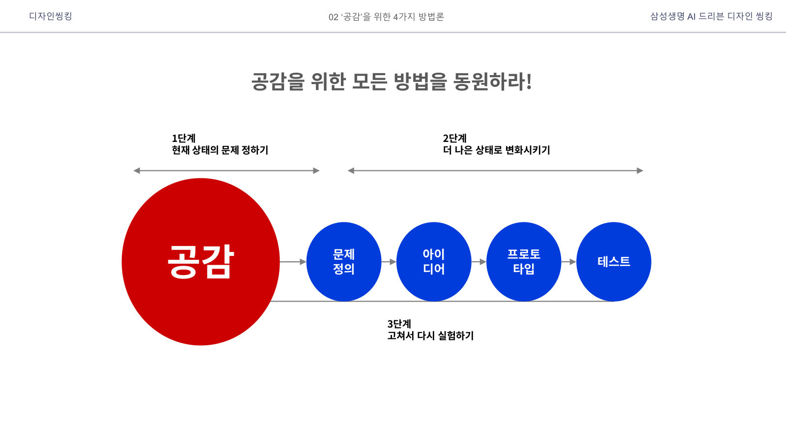 공감을 위한 모든 방법을 동원하라